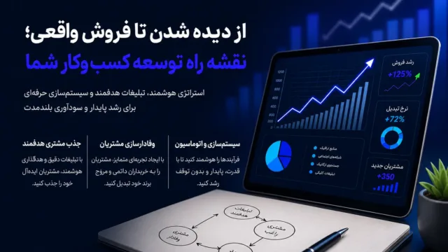 نمایی گرافیکی از مسیر رشد و توسعه کسب‌وکار که به افزایش دیده شدن برند و تبدیل مخاطب به مشتری منجر می‌شود