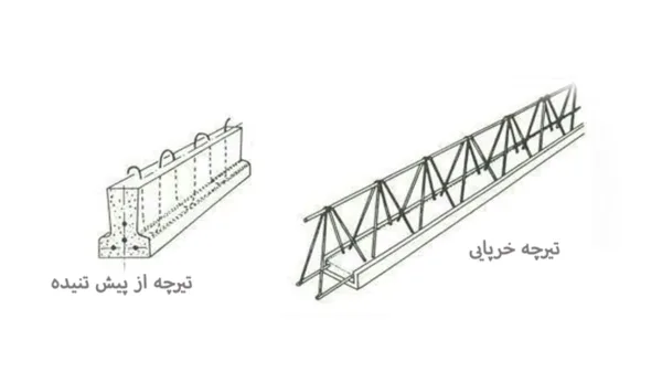 انواع تیرچه ساختمانی