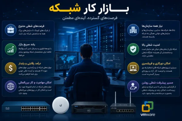 بازار کار متخصص شبکه در یادگیری شبکه