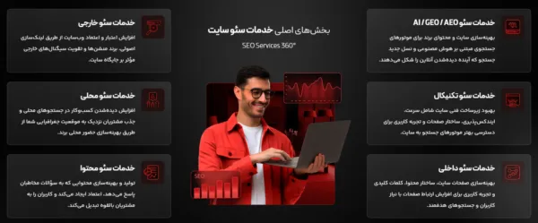 خدمات سئو دی ام روم