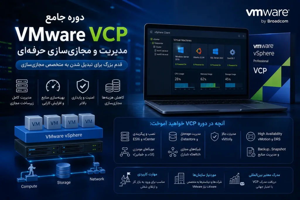 دوره مجازی سازی Vmware Vcp