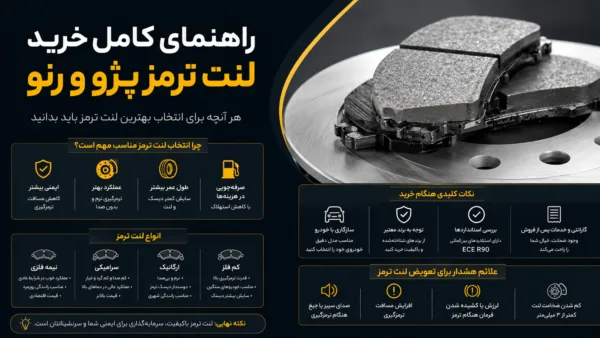 نمای نزدیک از لنت ترمز خودرو و دیسک چرخ برای راهنمای خرید و تعویض قطعات یدکی پژو و رنو