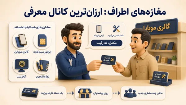 مغازه های اطراف ارزان ترین کانال معرفی
