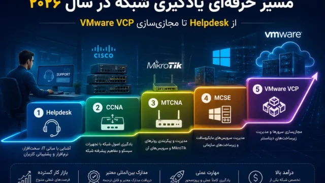 نقشه راه گام‌به‌گام یادگیری مهارت‌های شبکه و زیرساخت‌های فناوری اطلاعات برای ورود به بازار کار سال ۲۰۲۶