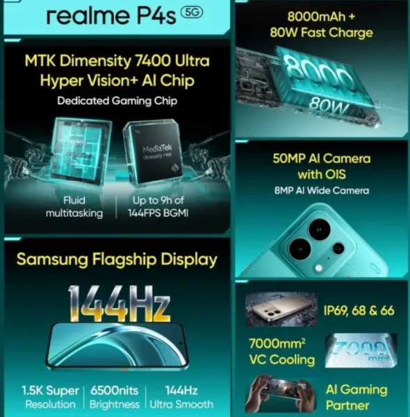 ریلمی P4s