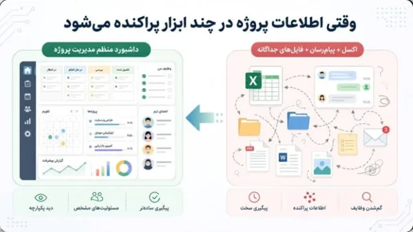 نرم افزار مدیریت پروژه