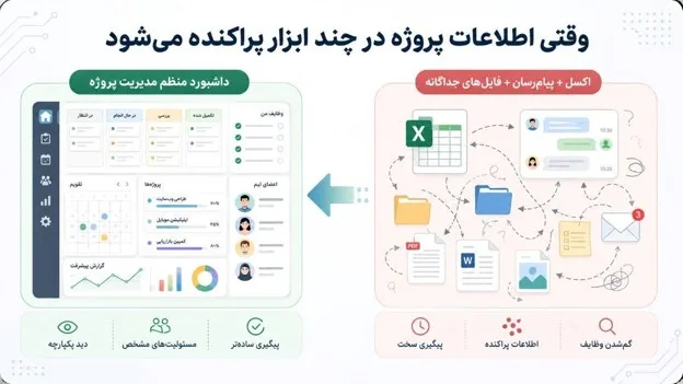 نرم افزار مدیریت پروژه