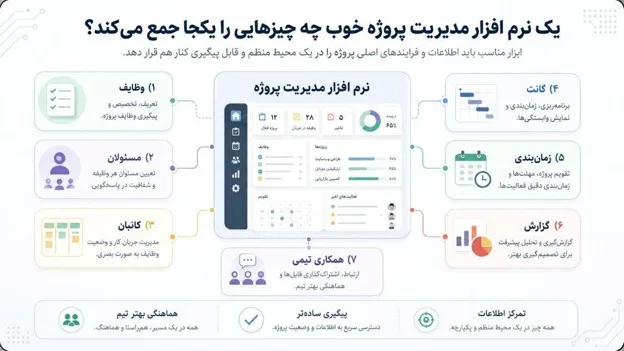 نرم افزار مدیریت پروژه