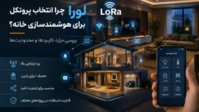 نمایی گرافیکی از اتصال تجهیزات هوشمند خانگی با استفاده از فناوری ارتباطی لورا در یک فضای مدرن و بهینه‌شده
