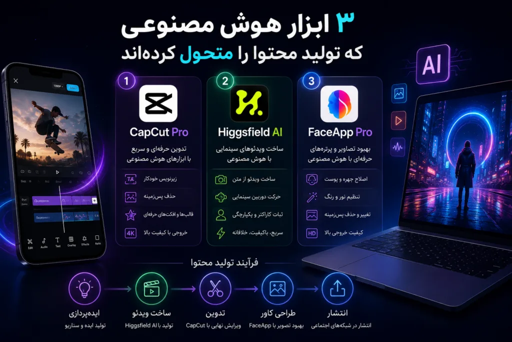 یک Workflow که بسیاری از کریتورهای حرفه ای از آن استفاده می کنند