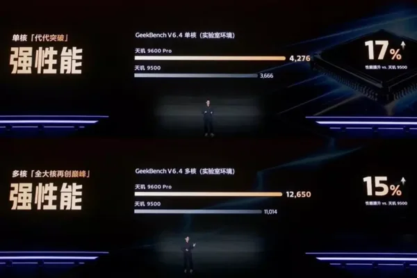 دایمنسیتی 9600 پرو
