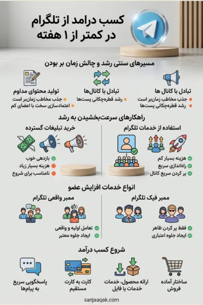 آموزش کسب درامد از تلگرام