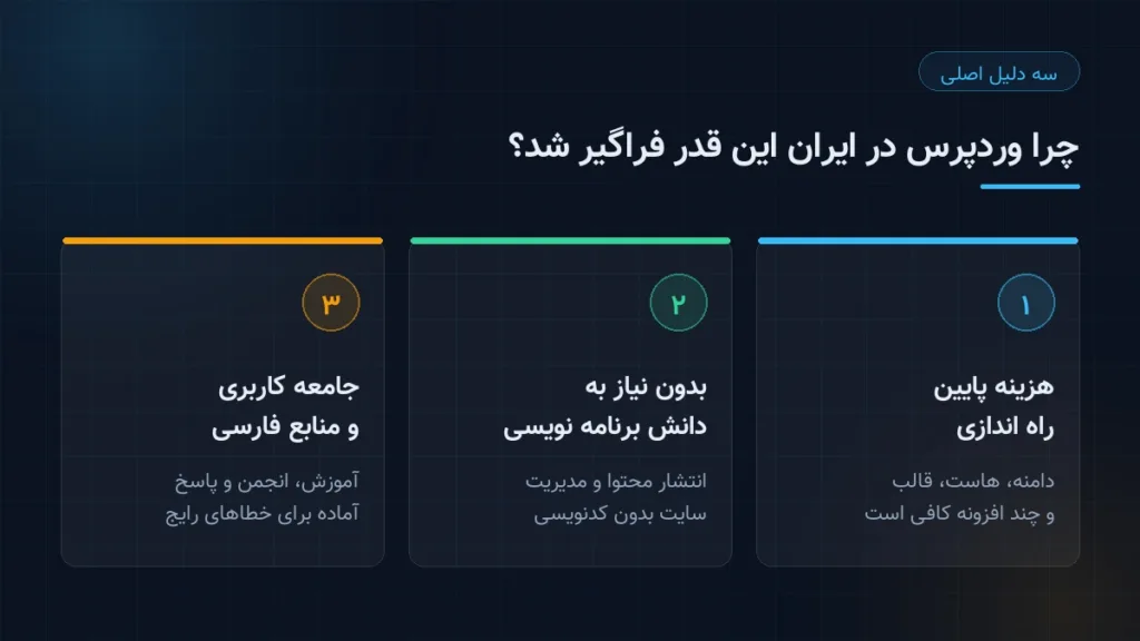 سه عامل اصلی گسترش وردپرس در وب فارسی هزینه سادگی مدیریت و منابع آموزشی