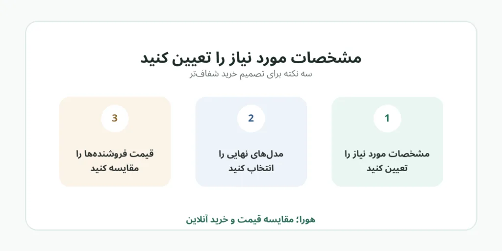 هورا مقایسه قیمت و خرید موبایل و کالای دیجیتال در یک پلتفرم 2