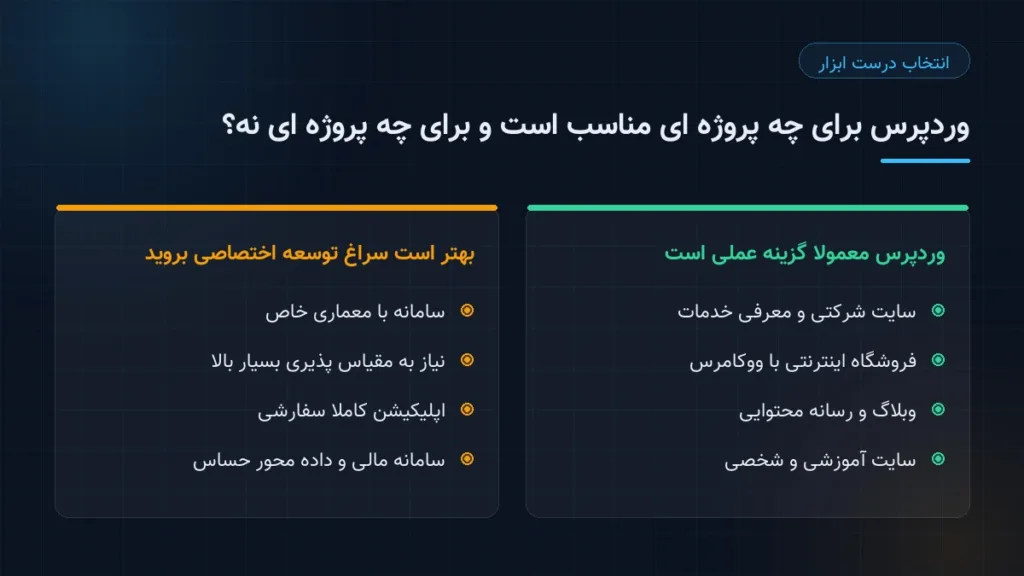وردپرس برای چه پروژه هایی گزینه عملی است و چه زمانی توسعه اختصاصی منطقی تر است