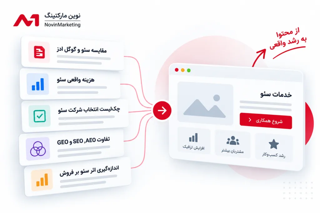 چه نوع محتوا برای پاسخ محور شدن آماده تر است