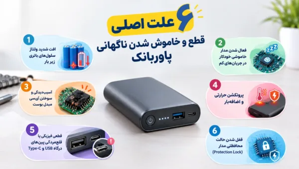 علت خاموش شدن ناگهانی پاوربانک چیست 2