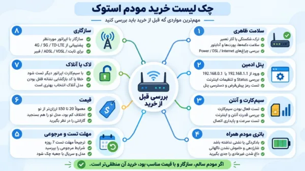 چک لیست خرید مودم استوک